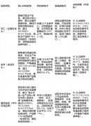 批发商过小法式查询全环节消息